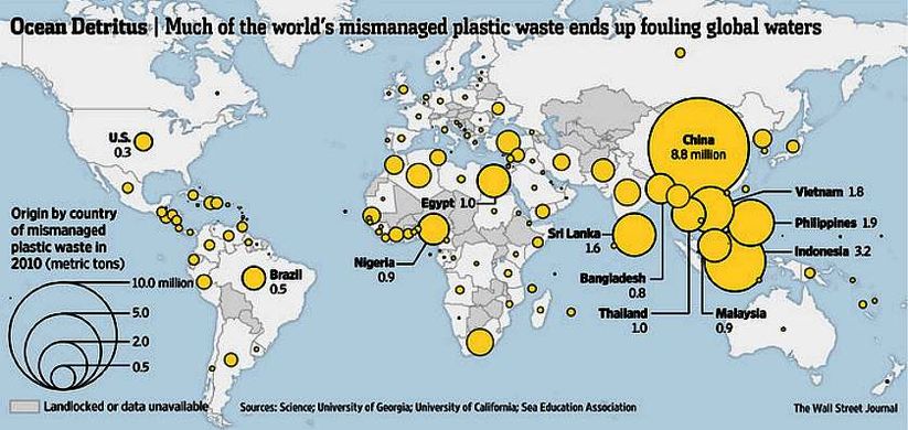 dumb, waste, oceans